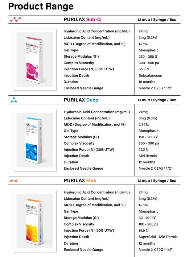 purilax fine 1.1ml ce