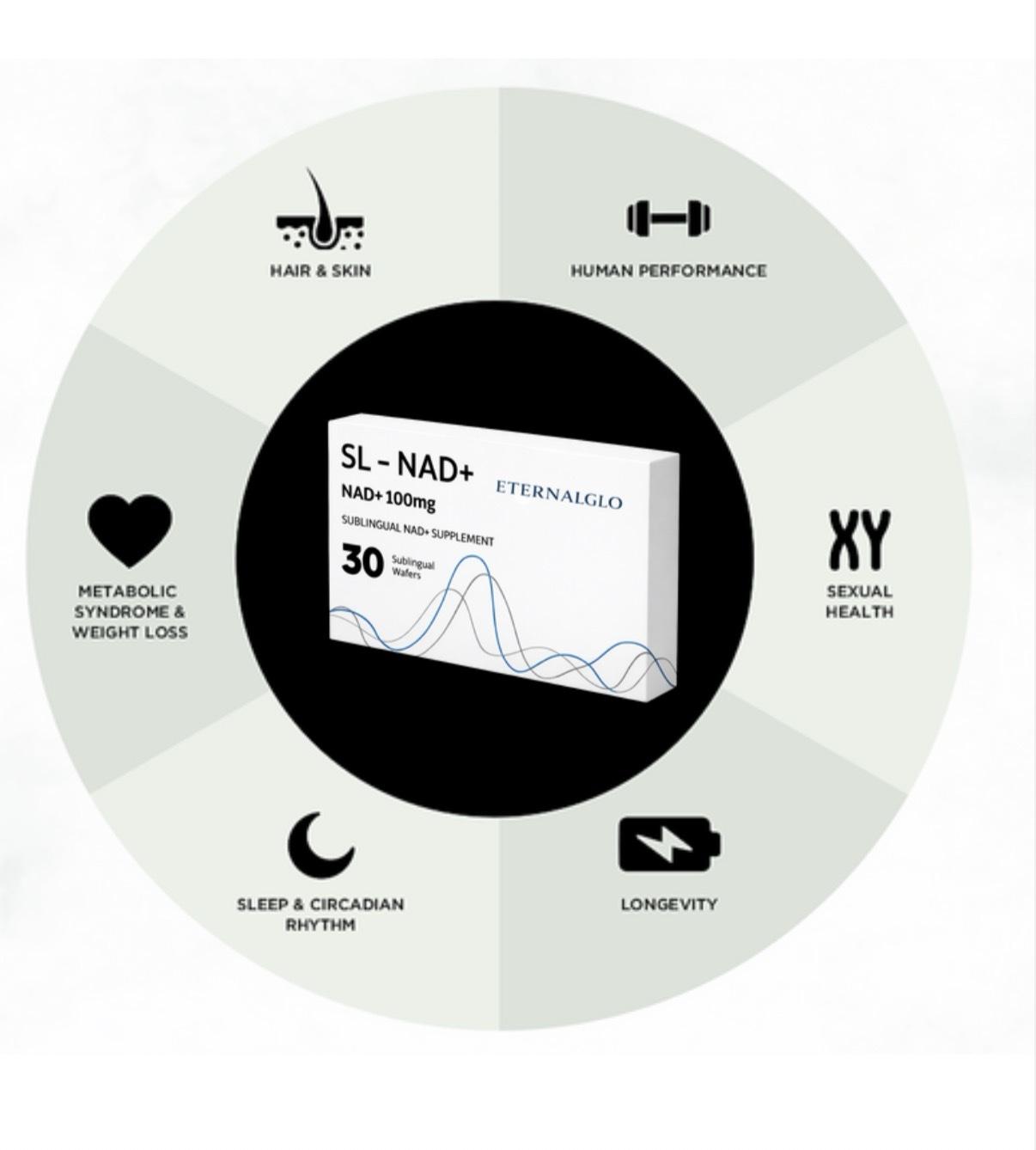 eternalglo sl nad+ sublingual wafers 100mg (30 day supply)